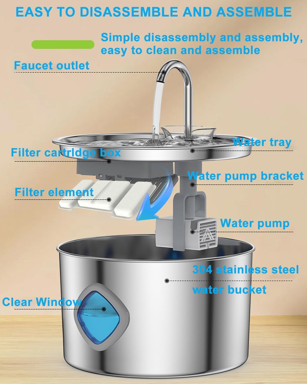 Dog water fountain,Natural Circulation Filtration No Spill Water Bowl, with Visual Water Level&Triple Filtration,for Large Medium Small Breed Dogs Pets