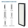 thumbnail image 4 of Paq. 2 Filtros HEPA Repuesto PrimaPure H13 p/ Purificadores Aire GermGuardian FLT4825 AC4825, AC4825E, AC4850PT, AC4900CA, CDAP4500BCA, CDAP4500WCA, PureGuardian AP2200CA y Black & Decker BXAP148, 4 of 5
