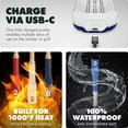 thumbnail image 5 of iQ Sense by CHEF iQ - USA 250 Limited Edition Smart Wireless Meat Thermometer, WiFi Unlimited Range, 5 Sensors, 3 Ultra-Thin Probes, 5 of 12