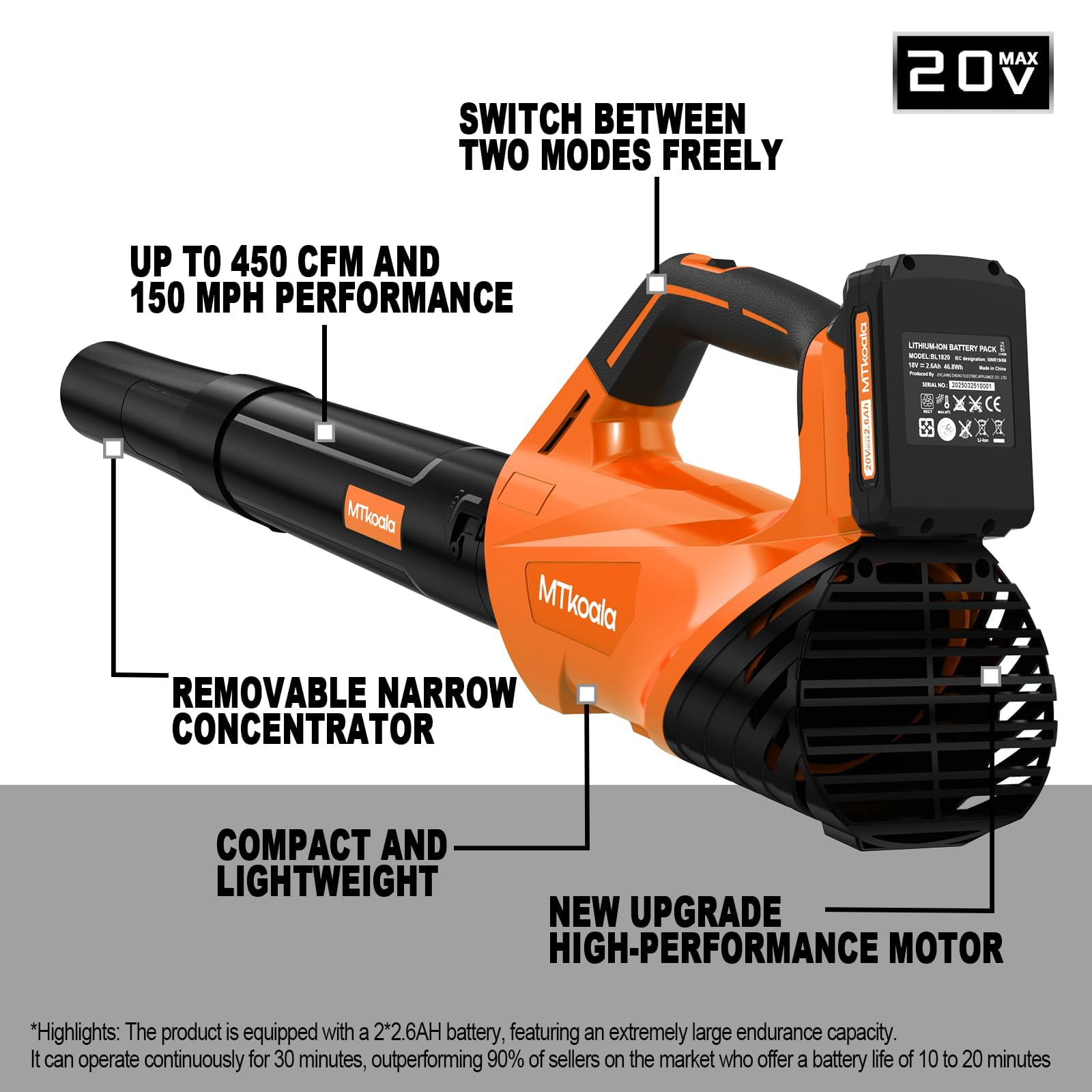 Cordless Leaf Blower, 2 * 20V 2.6AH Batteries and Fast Charger
