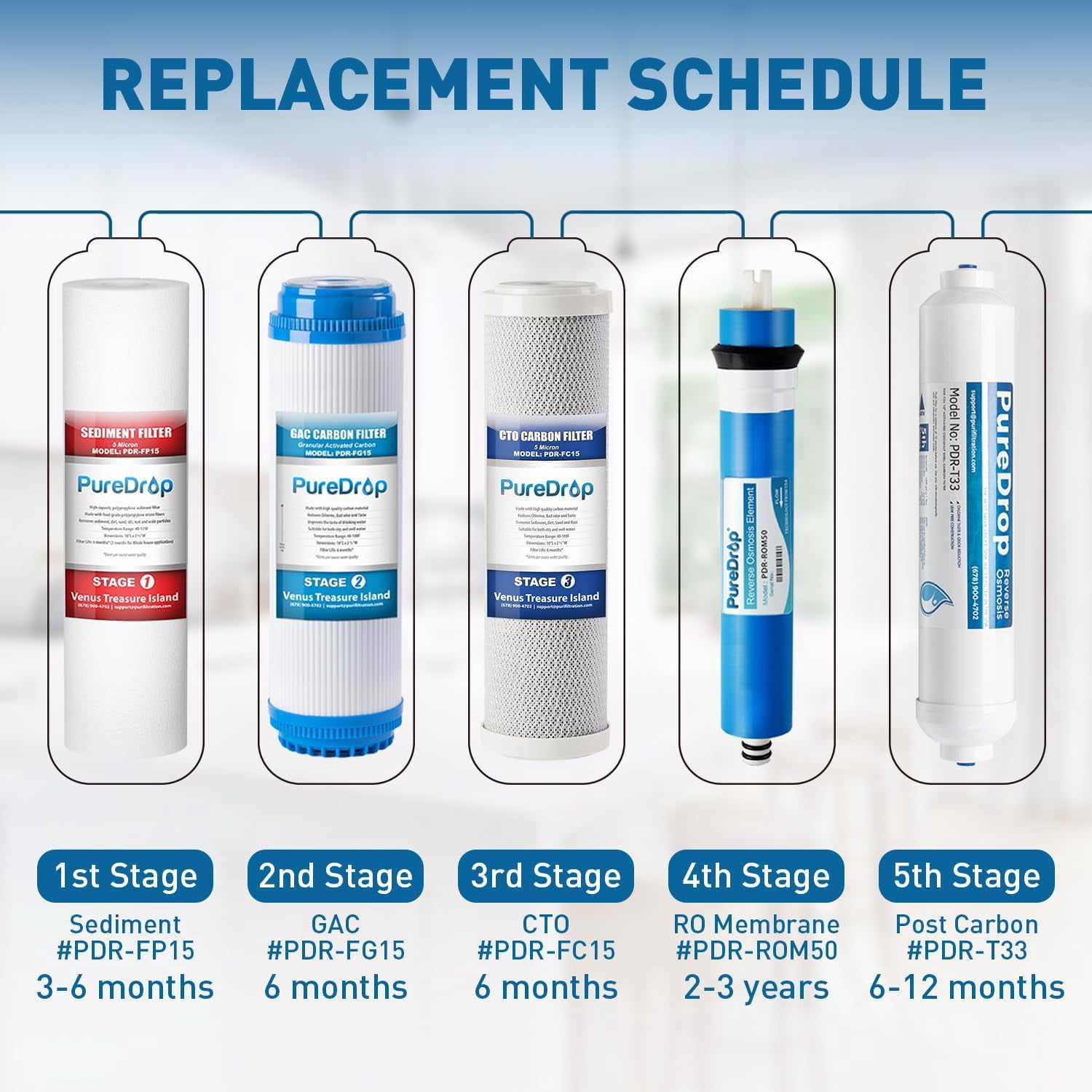 PDR-F6U Replacement Reverse Osmosis Water Filter Set for 6-Stage Under-Sink Water Filtration Systems with UV light Filter