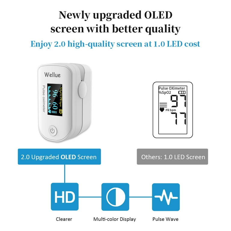 Wellue WearO2 Monitor de oxígeno portátil Bluetooth medidor de pulso con  vibración, aplicación gratuita, seguimiento continuo del nivel de O2 y la
