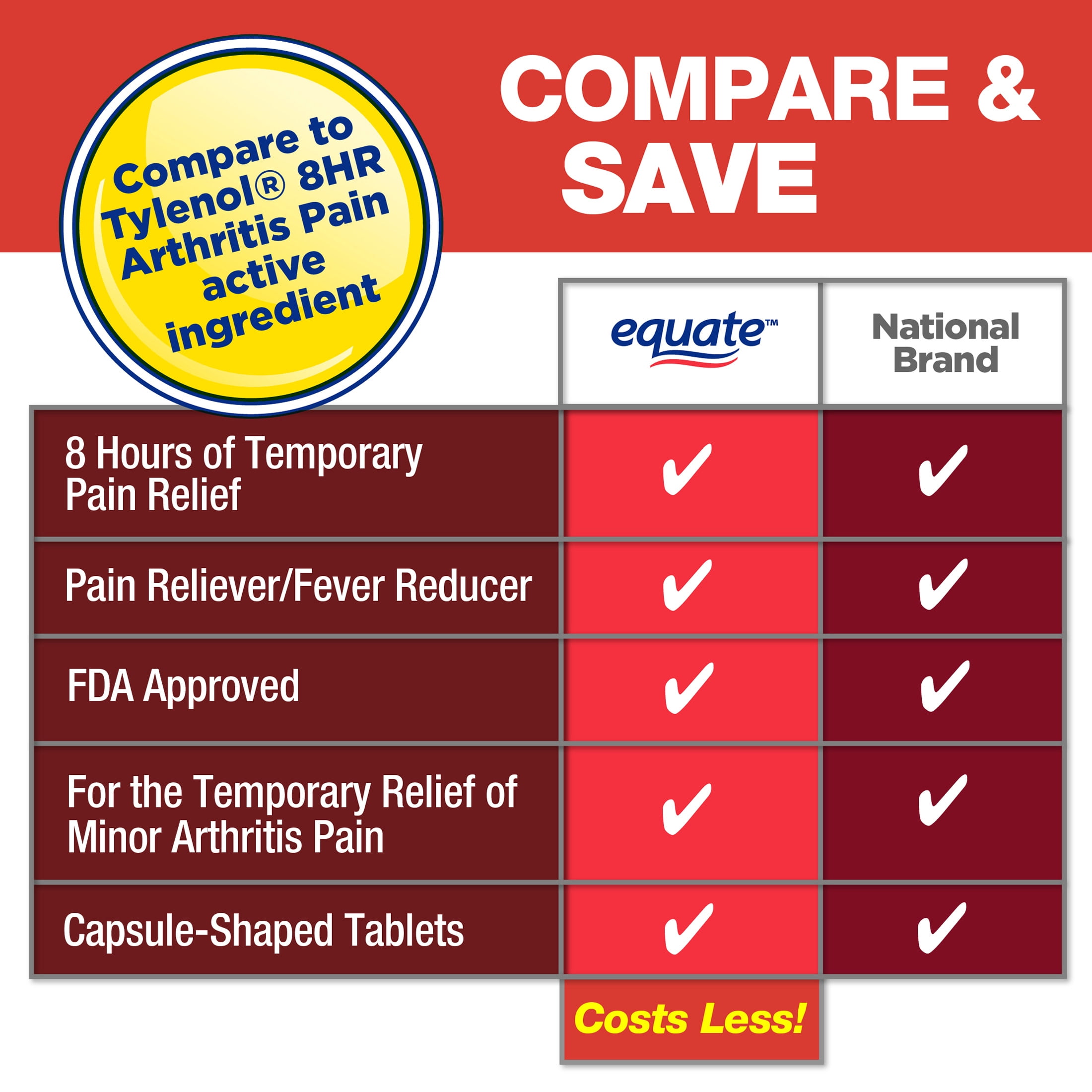 Equate Acetaminophen Extended-Release Tablets, 650 mg, Arthritis Pain, 24 Count