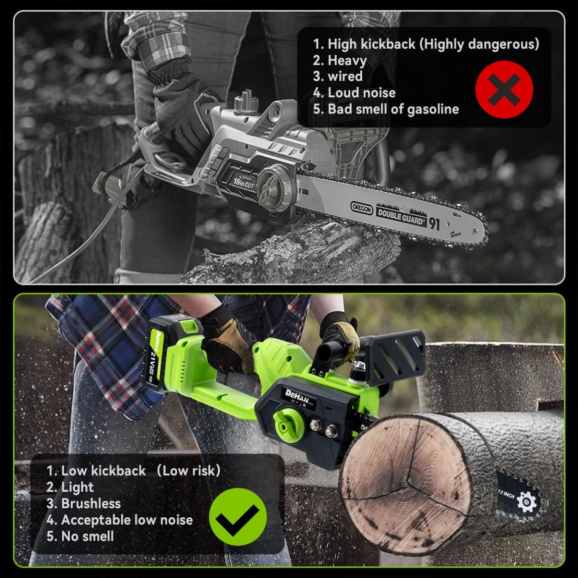 DEHANTOOLS 12 inch Cordless Chainsaw Brushless Chain saw 1000W Motor with 2 × 4.0Ah Batteries & 2 Guide Bars, 3 Chains, Lightweight Electric Handheld Saw for Tree Trimming, Wood Cutting, Pruning