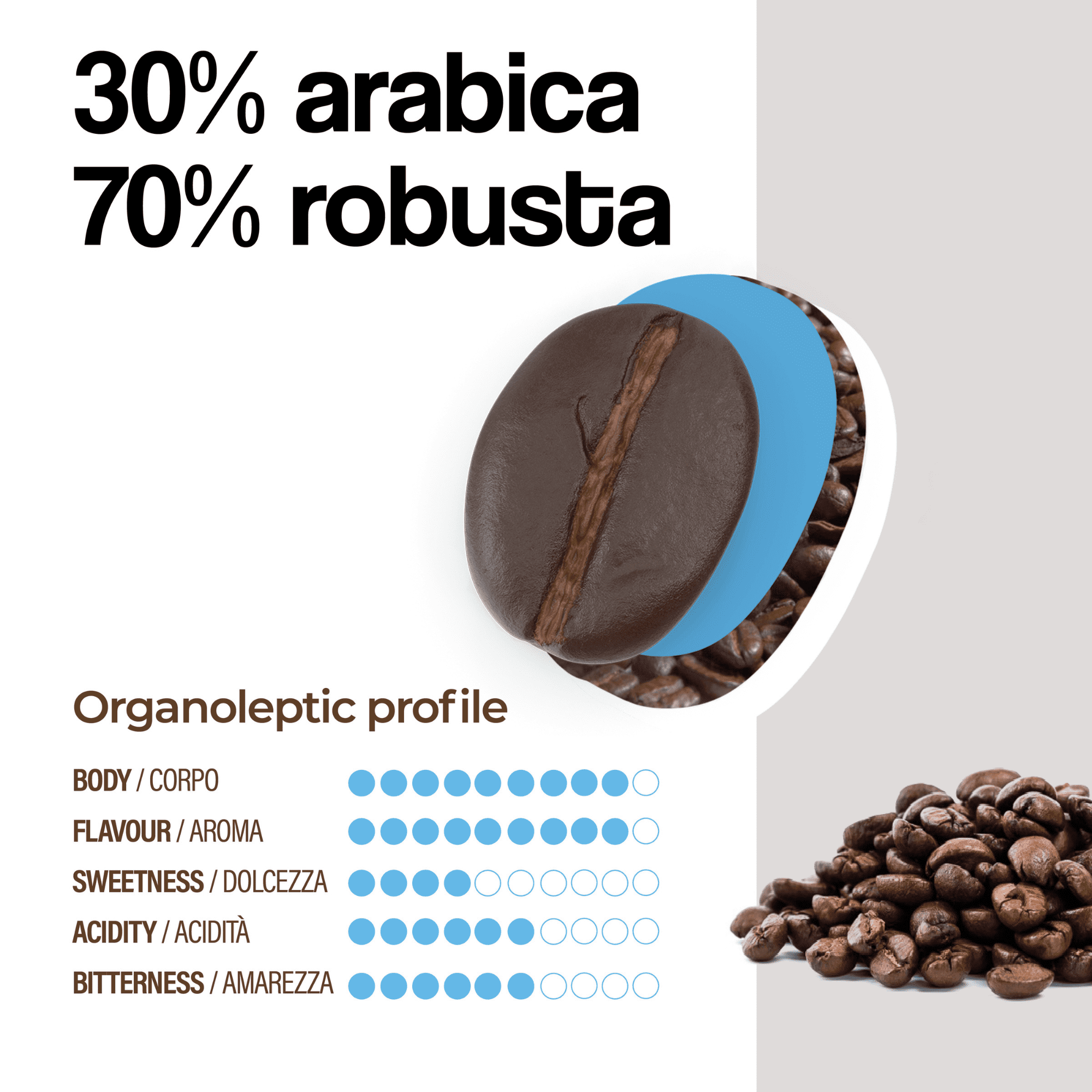 Dongiò Caffè Miscela Napoli – Italian Whole Coffee Beans, Dark Roast, 2.2 lb (1 kg)