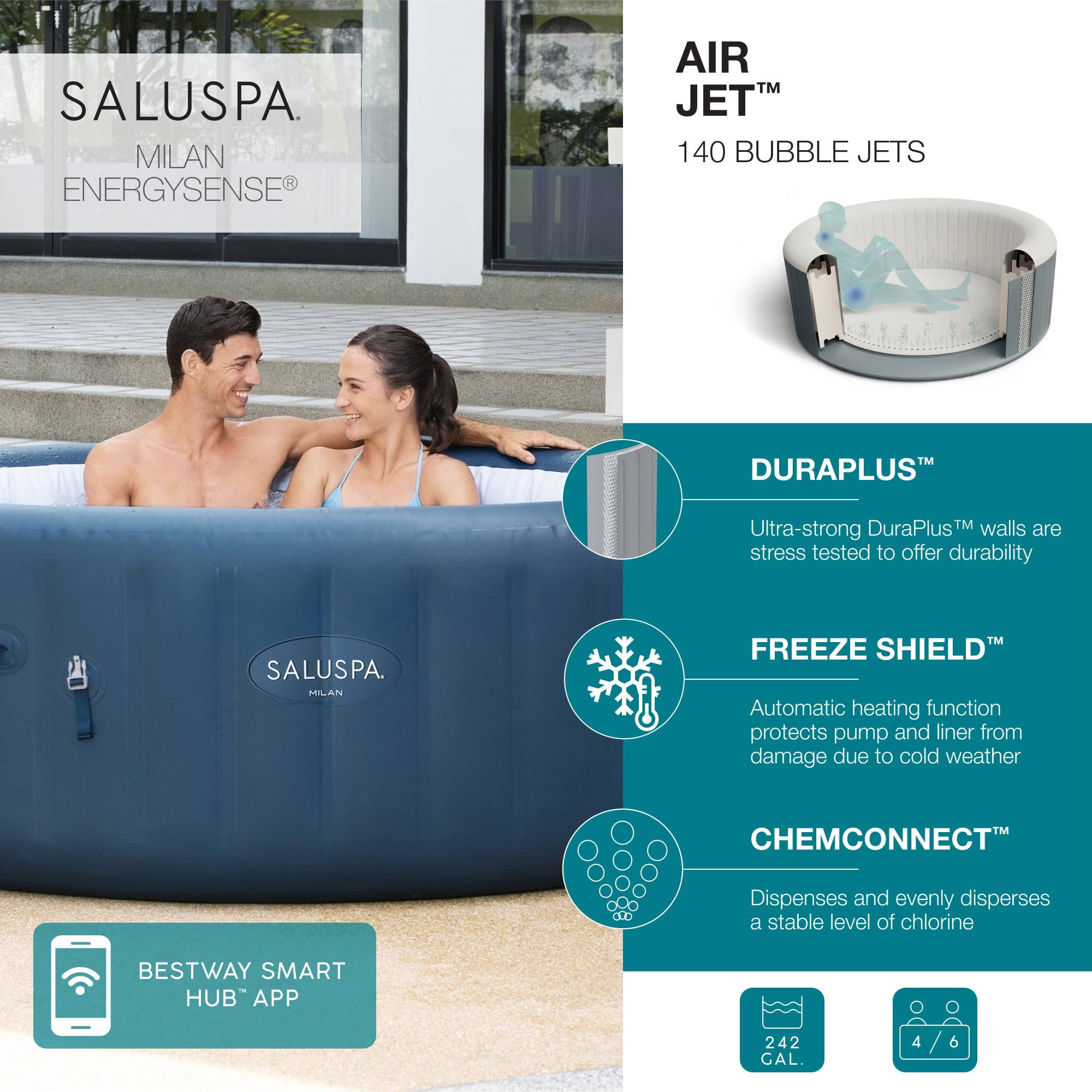 Bestway SaluSpa Milan 4-6 Person Inflatable Hot Tub, Round Energy-Efficient Spa, 77" x 28"