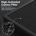 thumbnail image 4 of 2 Pack HAP603 Replacement Filter Compatible with ECOSELF HAP603 / HAP603WF Air Purifier, Air Purifiers Replacement Filter for Home Large Room, # RFHA, 4 of 9
