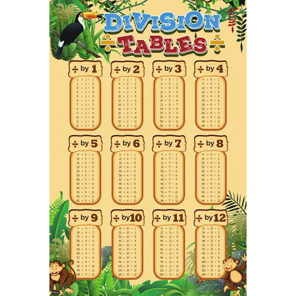 Cute Colorful Division Table for Kids School Education Chart Poster
