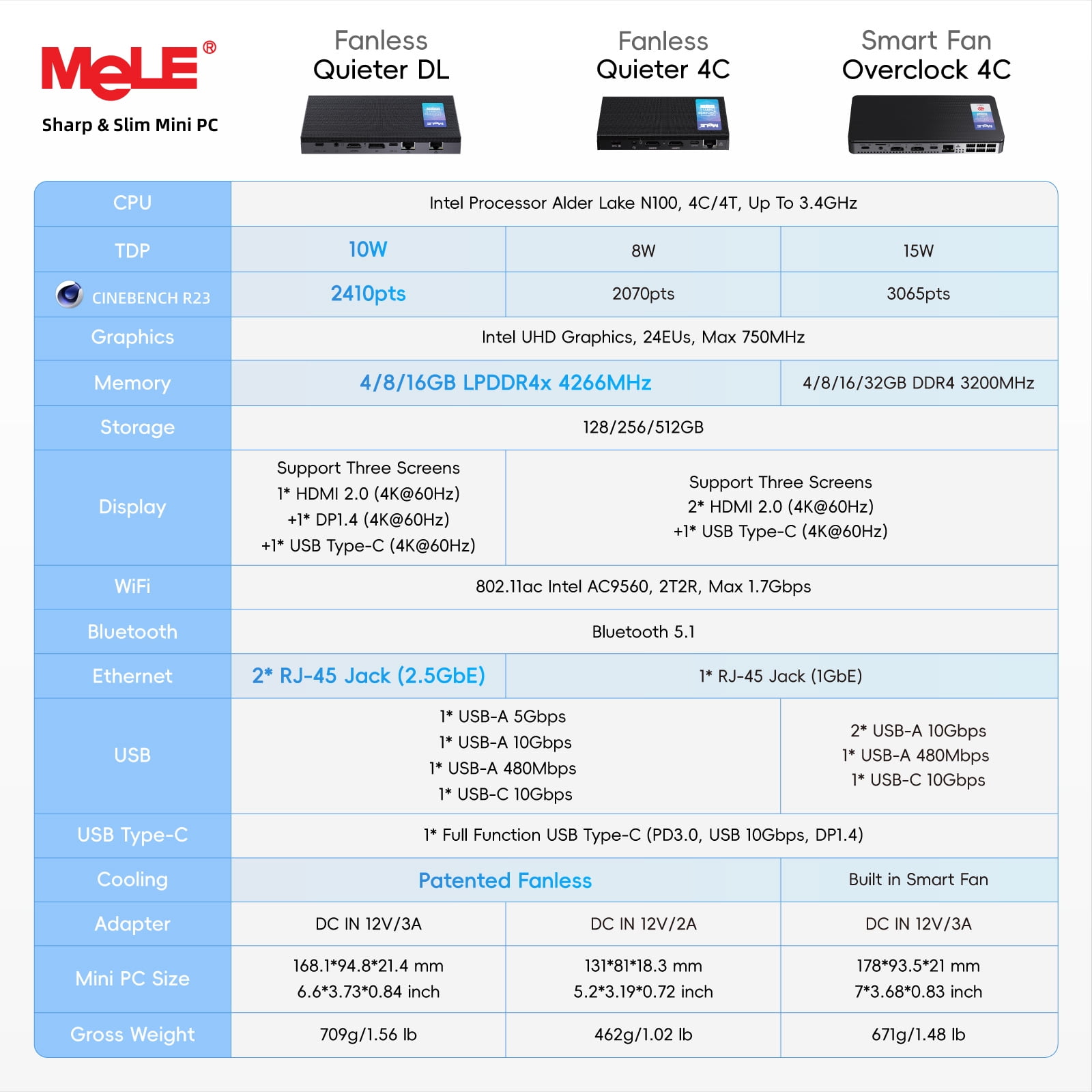 MeLE Quieter DL Fanless N100 Mini PC Windows 11 Home 4GB LPDDR4x 128GB eMMC Dual LAN 2.5GbE (New)