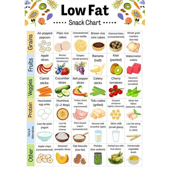 Low calorie snacks icon Healthy nutrition checklist poster meal planning healthy cooking poster, wall decoration suitable for kitchen living room bedroom poster