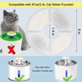 thumbnail image 4 of 12-Pack Advanced Pet Fountain Filters, Round (12.5cm Diameter), Compatible with 3L Flower Water Pet Pountain, Featuring Triple Filtration: Cotton Layer, PP Shell, Activated Carbon & Ion Exchange, 4 of 7