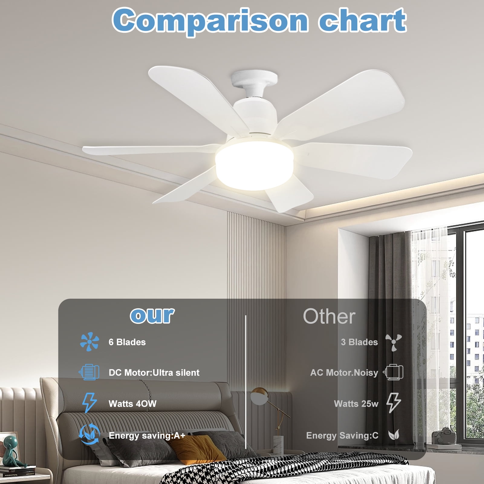Socket Fan Light with Remote, 20.5in Small Ceiling Fan with 3-Speeds, Dimmable LED, E26/E27 Base, 6 Blades Light Socket Fan for Kitchen Bedroom