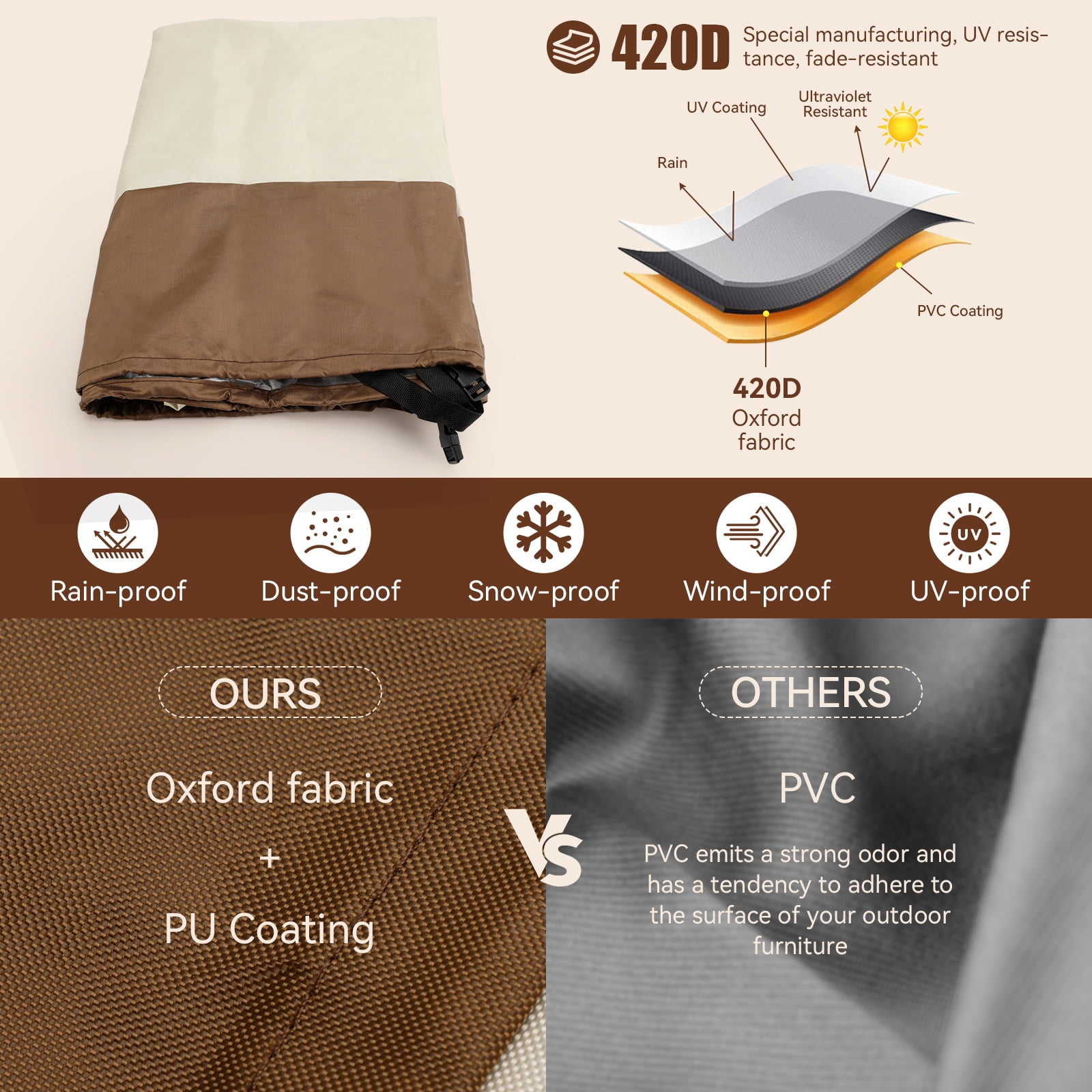 A 420D Circular Waterproof Patio Furniture Cover for Outdoor Table and Chairs