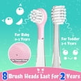 thumbnail image 4 of Seago Kids Electric Toothbrush Sonic Child Dolphin Colorful Observing LED 2 mins Smart Timer IPX7 Waterproof Teeth Cleaning, 4 of 6