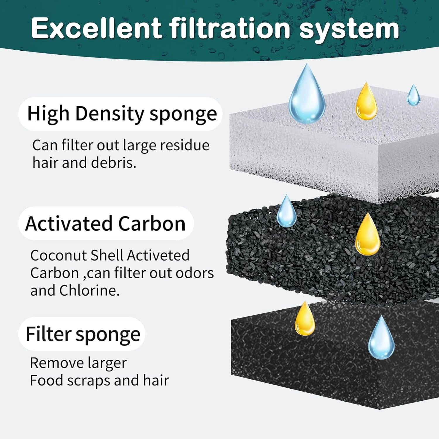 Cat Water Fountain Filter,Cat Fountain Filters for DF10 and DF30 Automatic Pet Water Fountains,Dog Fountain Filters Replacement,Carbon Pet Fountain Filter Replacement