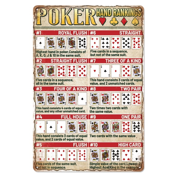 Poker Hands Rankings Vintage Metal Tin Sign 7.9x11.8 Inch Poker Rules Guide Retro Wall Art Sign Funny Texas Hold'em Metal Decor Gifts Plaque