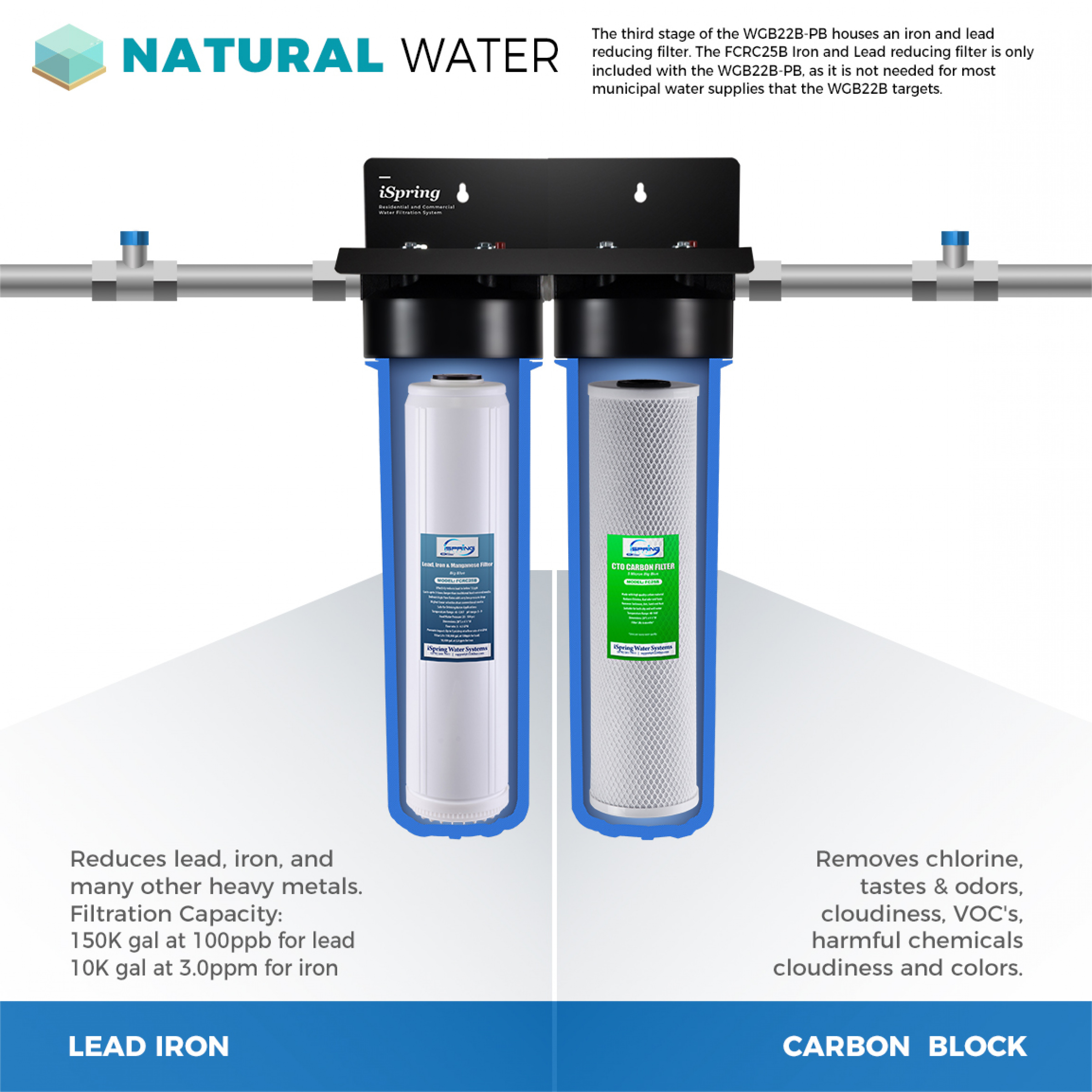 iSpring Water Systems, LLC iSpring Replacement Water Filters for 2-Stage 20" Whole House Water Filter, 1-Year Supply, Fits WGB22B-PB