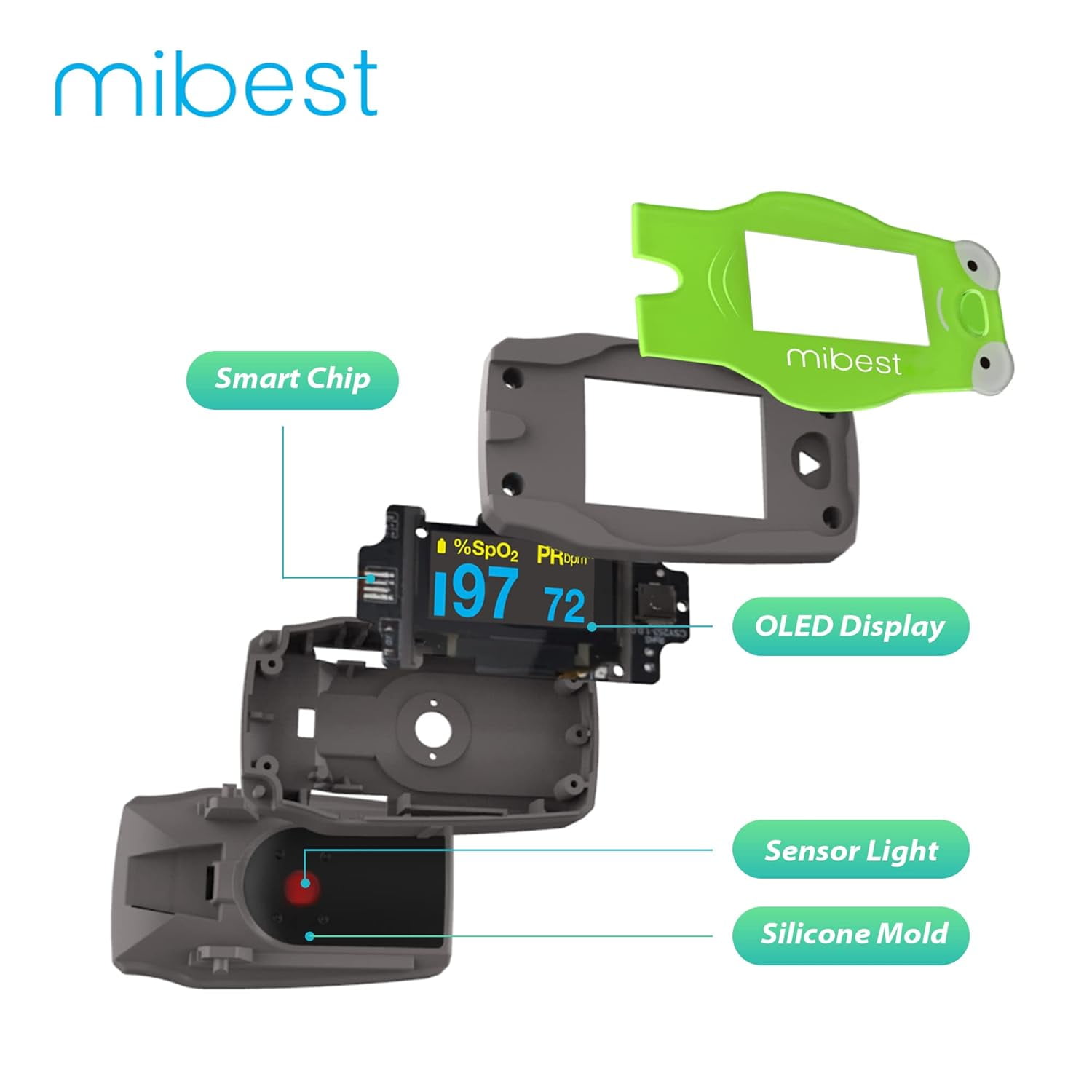 Mibest OLED Frog Pediatric Pulse Oximeter Fingertip – SP02 Pulse Oximeter for Kids – Children Pulse Oximeter with Color OLED Screen - Child O2 Saturation Monitor (Not for Infant or Newborn)