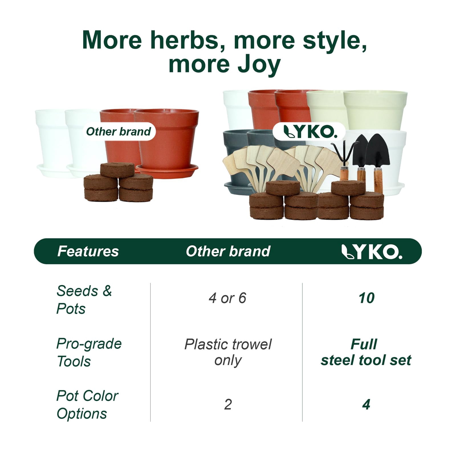 10-Piece Indoor Herb Garden Kit – 33-Piece Complete Starter Set for Kitchen Herbs, A Unique Gift Idea for Plant Lovers, Women, Men, Moms, Friends – Perfect for