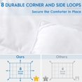 thumbnail image 4 of Viewstar Summer Duvet Insert ,Lightweight Bed Comforter, All-Season White Breathable Duvet Insert or Stand-Alone Comforter with Corner Duvet Tabs, 4 of 9