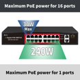 thumbnail image 2 of Conmutador PoE STEAMEMO de 19 puertos con 16 puertos POE +2 Gigabit Uplink, 2 of 8