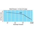 thumbnail image 3 of Bomba de aire de pistón Medo LA-80BN HugeHard 80L/min 120V, 3 of 4