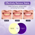 thumbnail image 4 of Pasta de dientes ClearerSmile Best Purple Teeth Whitening Sensitive, 4 of 6