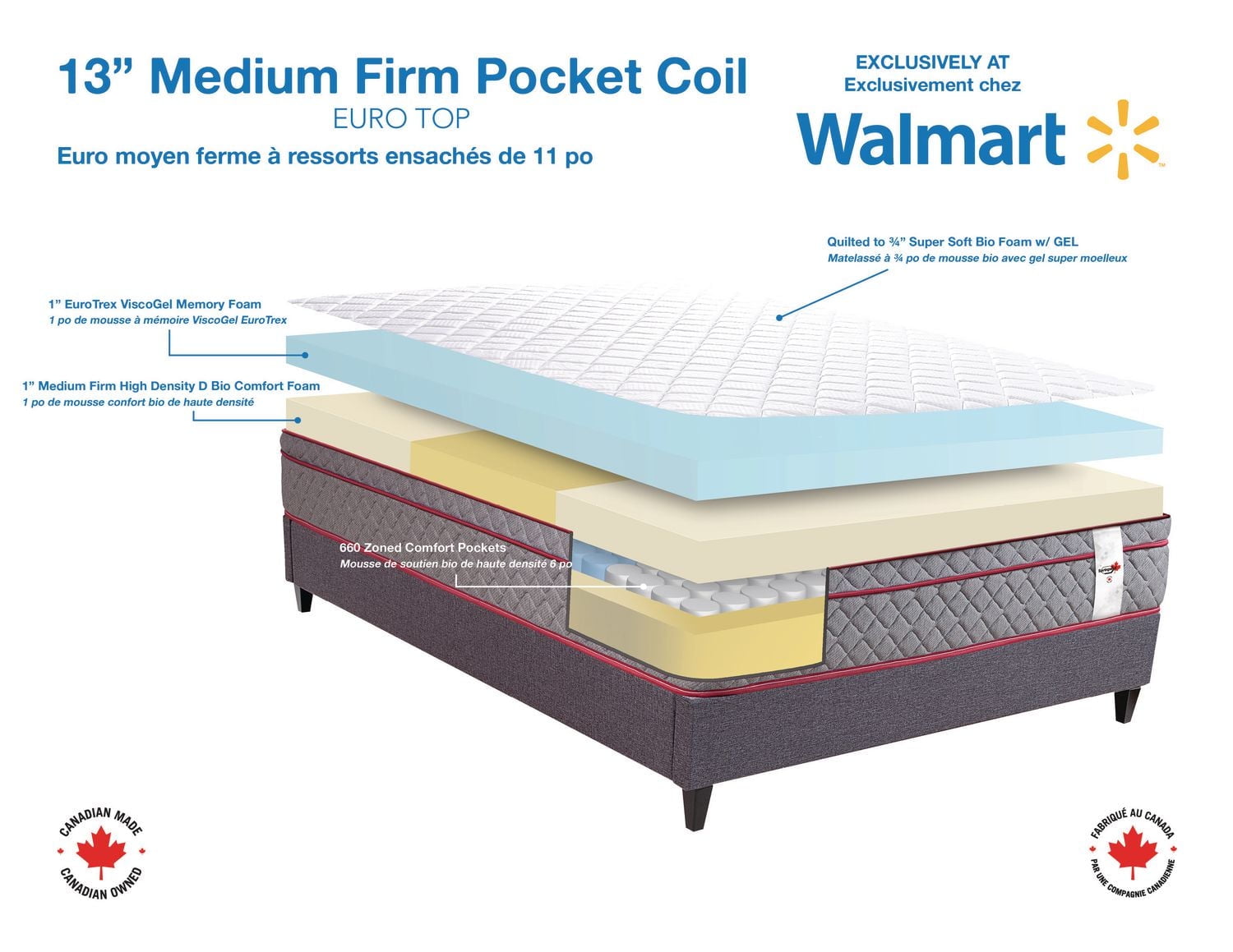 Springwall 11.5" Medium Firm Pocket Coil Mattress in a box