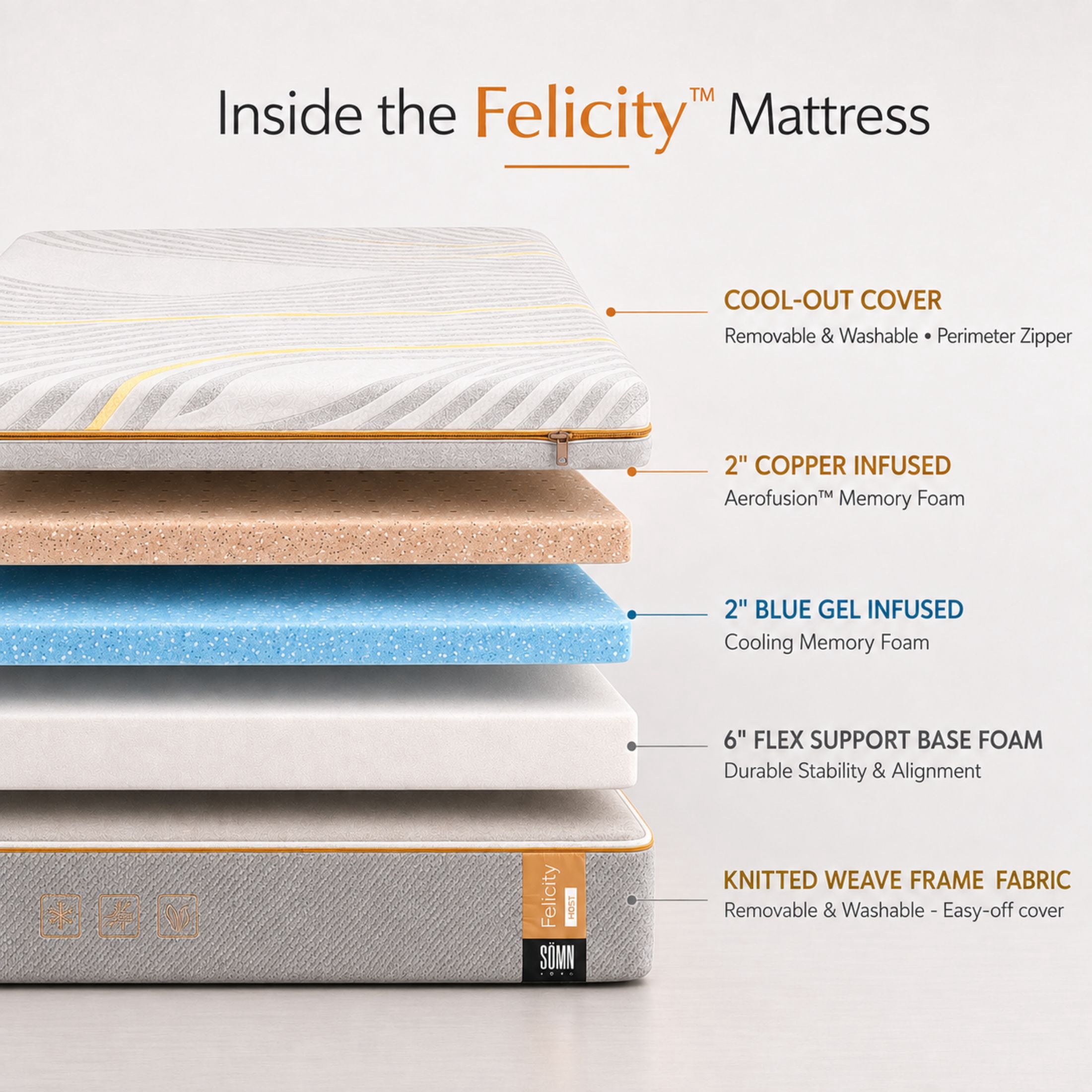 Sömn Company Rest Assured Hotel Collection 10" Copper-Infused Memory Foam Mattress in a Box, Full, 10-Piece Set