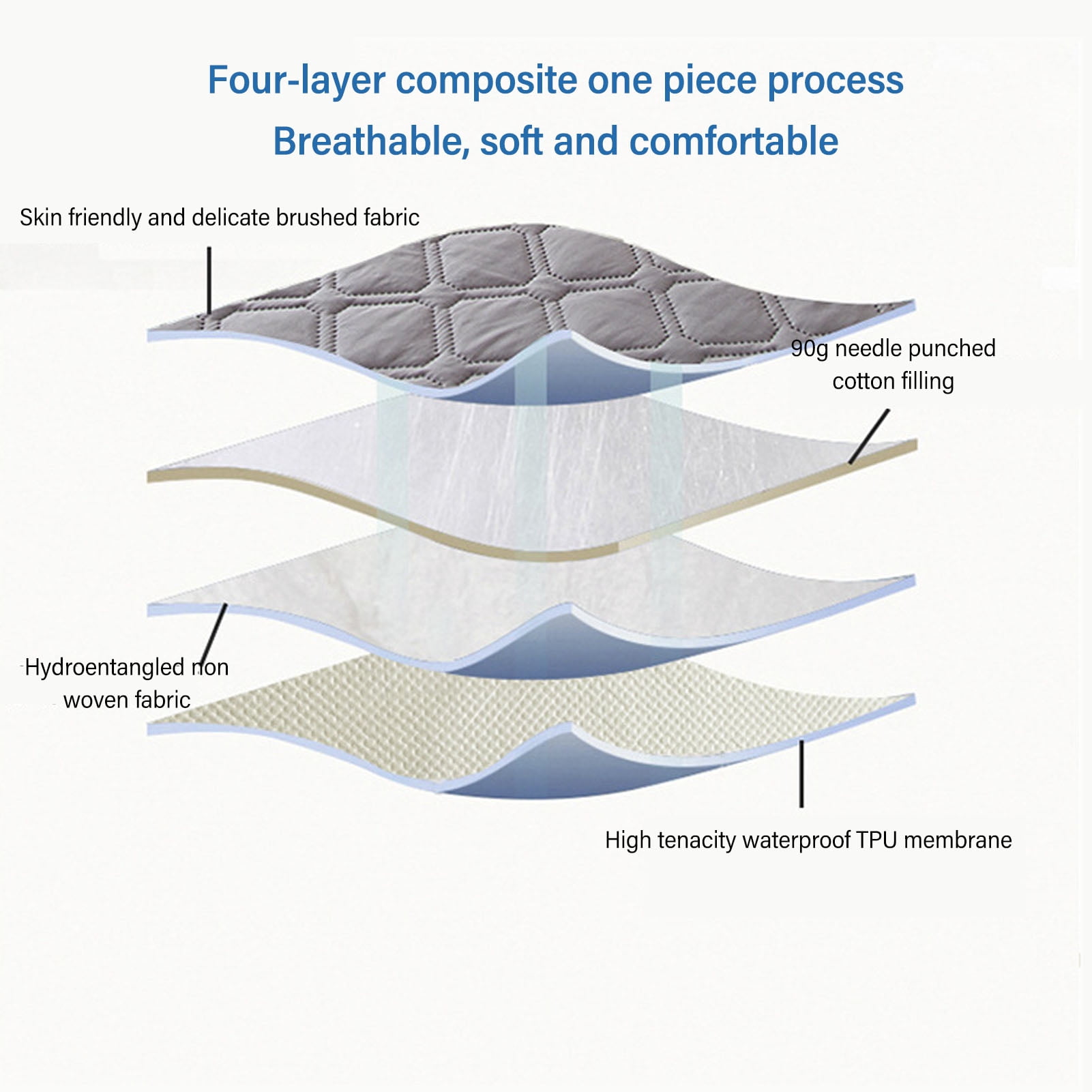 Nieyigj Mattress Cover Waterproof PEVA Fitted Sheet Protector Gray, 53.1x74.8 in / 135x190 cm