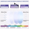 thumbnail image 5 of Joopin Photochromic Blue Light Blocking Glasses Semi-rimless Computer Gaming TV Glasses for Men Women UV400 Protection, 5 of 8