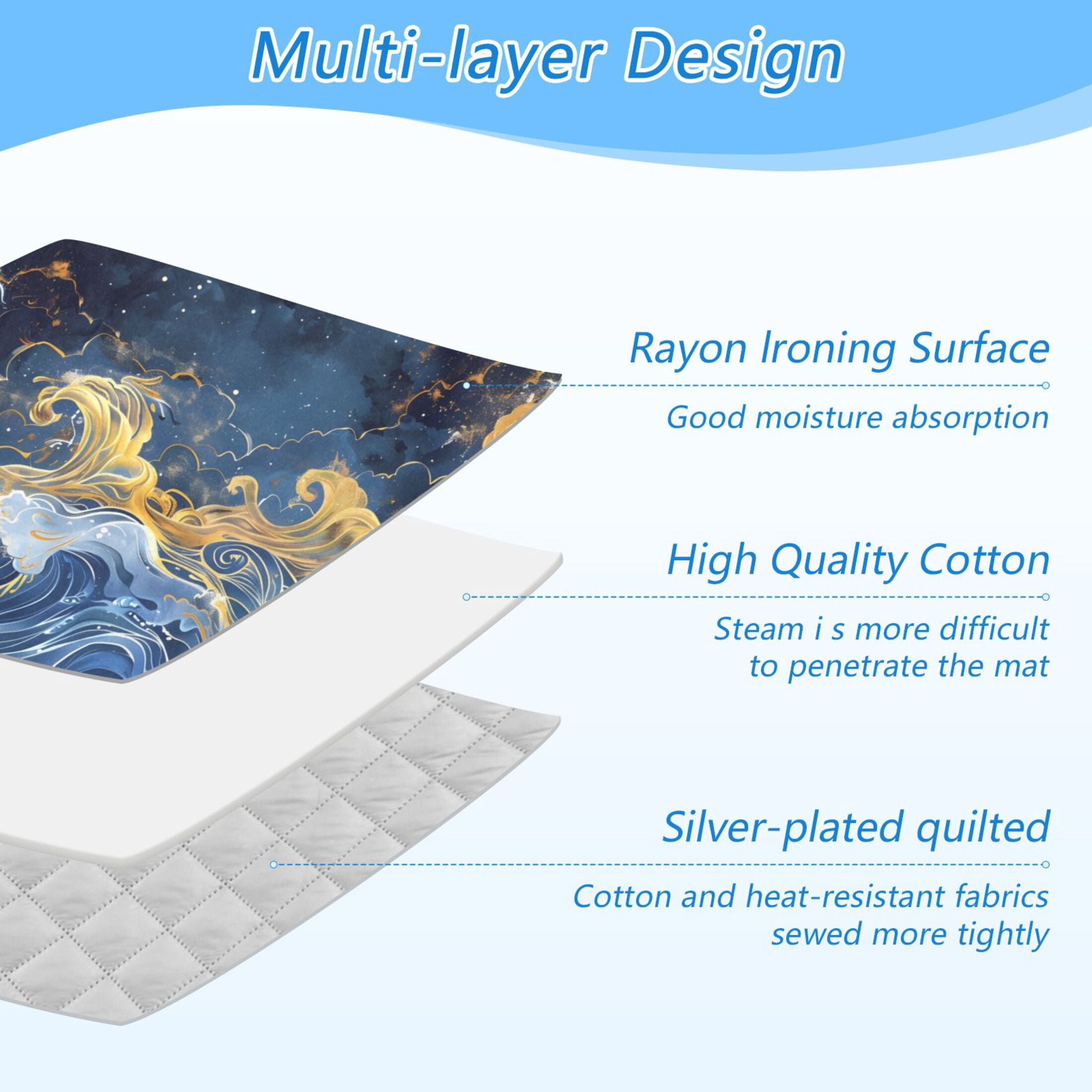 Fantastic Wave Ironing Mat Blanket Portable Travel Ironing Pad Heat Resistant Pad 47.2" x 27.6”