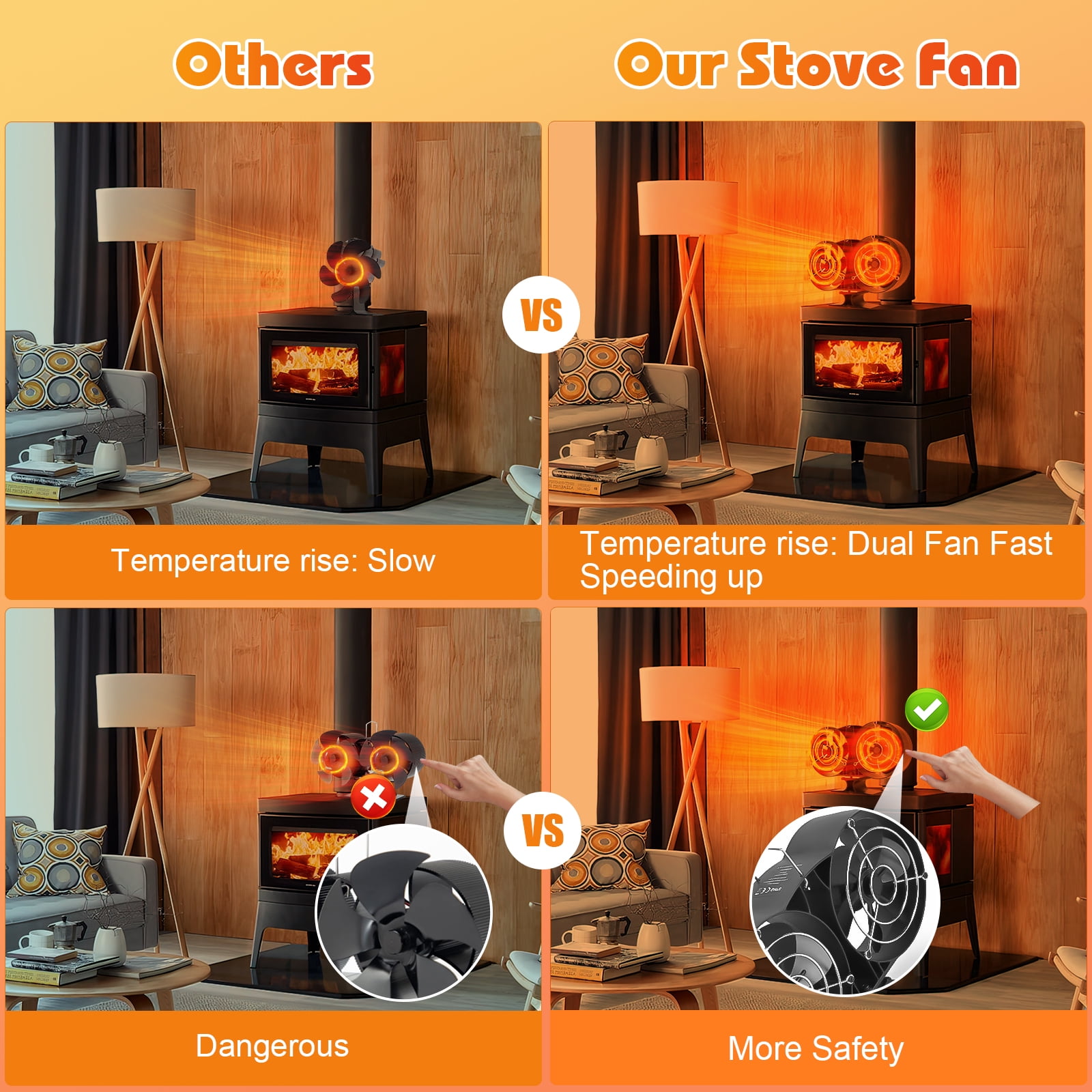 Wood Stove Fan, 12 Blades Dual Head Double Motors Fireplace Fan