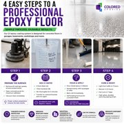 Colored Epoxies Clear Epoxy Resin and Hardener Kit, 2:1 Mix Ratio, Garage Coatings, Flake Floors, Metallic Epoxy Flooring, Clear, 1.5 Gallon Kit