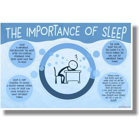 The Importance Of Sleep - NEW Health and Safety POSTER