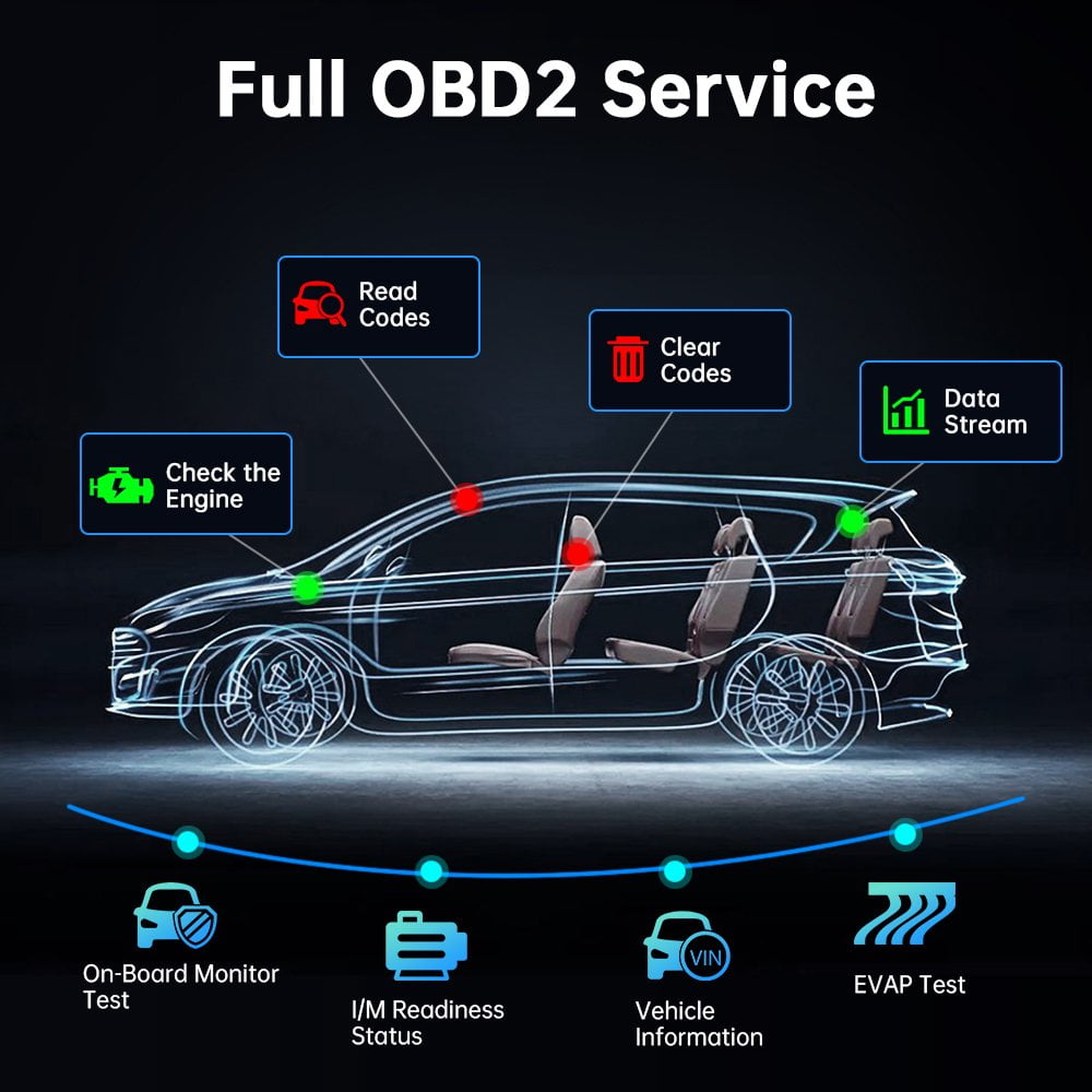 Foxwell Professional BMW Automotive Diagnostic Tool All System Bidirectional Scan Tool 31+ Hot Reset Service for BMW MINI Rolls-Royce Vehicle Car Code Reader OBD2 Scanner Android 9 Touchscreen