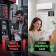 thumbnail image 4 of Cozeware 18000 BTU Mini Split AC & Heat Pump 230V, 20 SEER2 Ductless Inverter System with Installation Kit, WiFi & Alexa Compatible, Cools & Heats 1250 Sq.Ft, 3 Eco Modes, 1.5 Ton Ductless AC, 4 of 7
