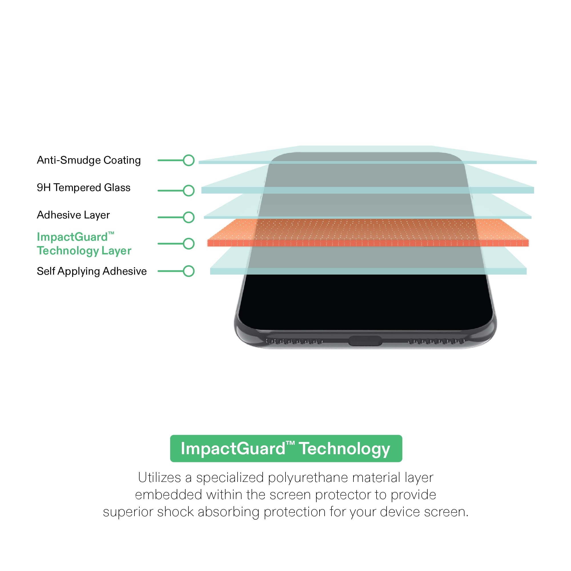 onn Impact Resistant Glass Screen Protector with Easy Application Tray for iPhone 17 Pro Max