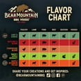 thumbnail image 5 of Bear Mountain Maple Bourbon Pecan Premium BBQ Wood Pellets, 20 lbs, 5 of 13