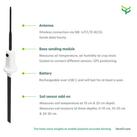 

Farm21/GreyTechno Crop Solution