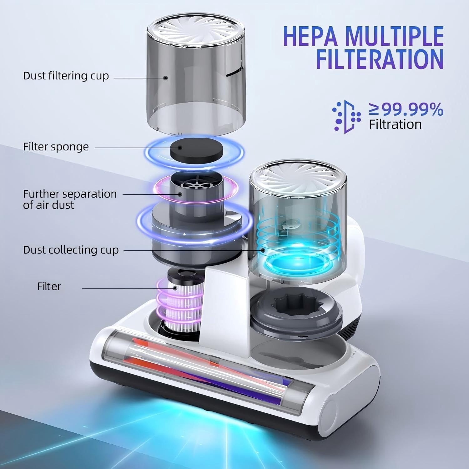 Aixiqee Mattress Vacuum Cleaner - 16Kpa Suction, UV-C Disinfection, 30000 RPM Brush, Heating, 500W, Corded