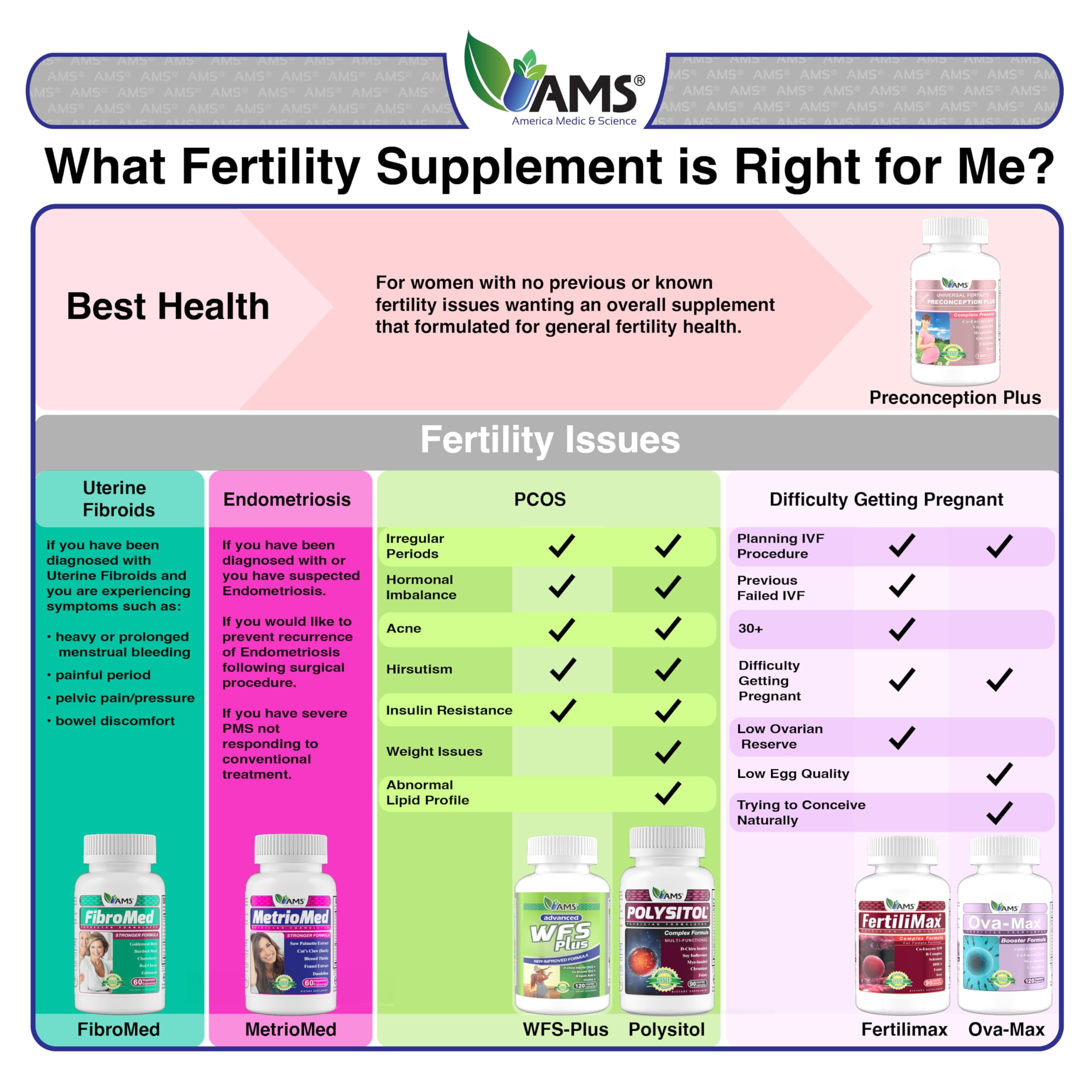 America Medic & Science Ova-Max Prenatal Vitamins for Women (120 Capsules) Boosts Fertility and Ovulation | Pregnancy Aid and Female Preconception Supplements with CoQ10, Folic Acid, and Myo-Inositol