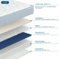 thumbnail image 4 of MOLECULE CopperWELL 13" Hybrid Cooling Gel Memory Foam and Encased Coil Medium Firm Mattress, King, 4 of 7