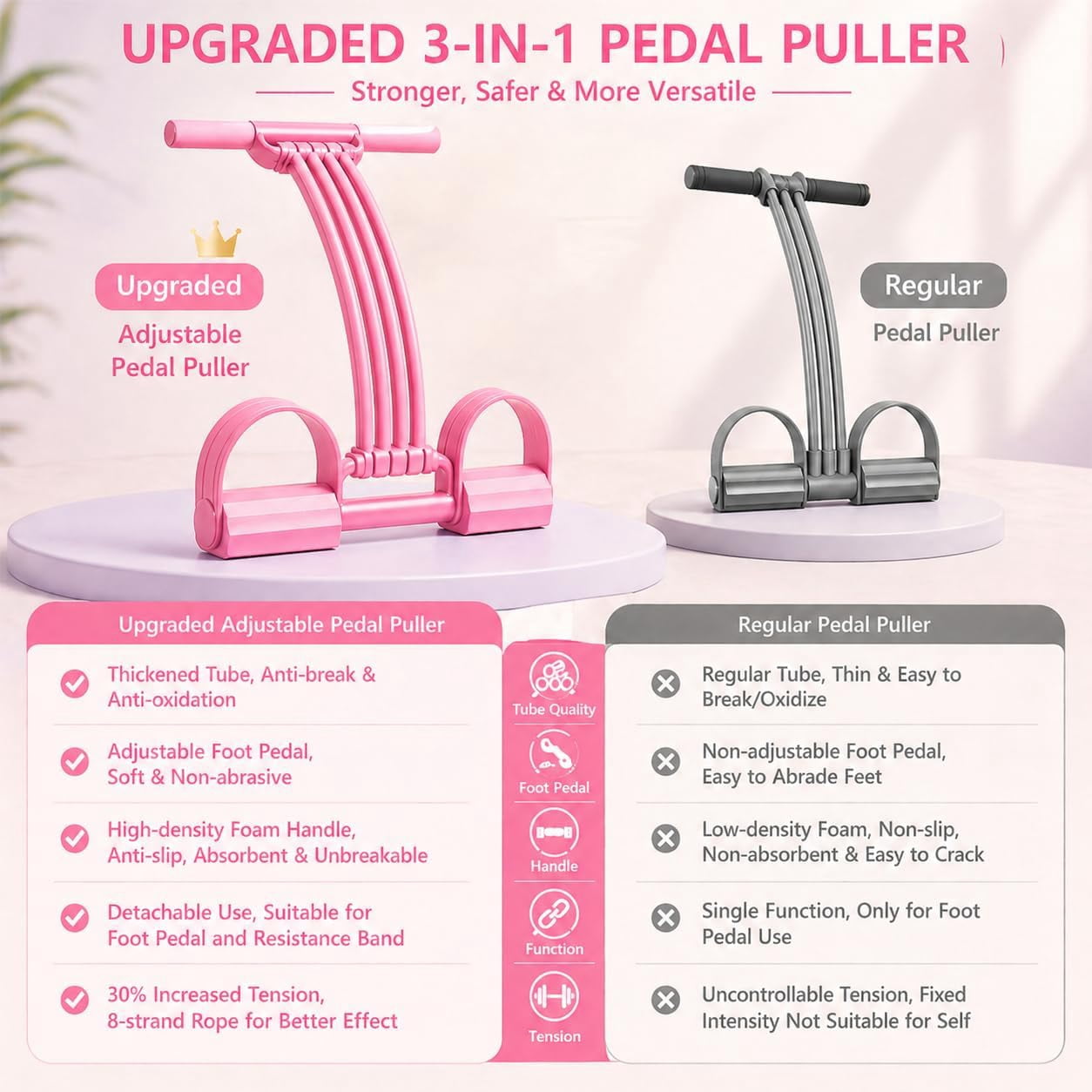 2026 Upgrade Pedal Resistance Band with Handle,8 Tube Detachable Elastic 3-in-1 Multifunctional Foot Pedal Resistance Assistance Expander for Foot Pedal Pull, Back Stretch & Chest Expand