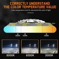 thumbnail image 3 of For Toyota Corolla 2001 2002 2003 2004 White LED Headlight High Low Beam + Fog Light Bulbs Combo, 3 of 9