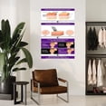 thumbnail image 4 of Benefits of Microneedling Medical Beauty Poster (8) Canvas Painting Wall Art Poster for Bedroom Living Room Decor, 4 of 4
