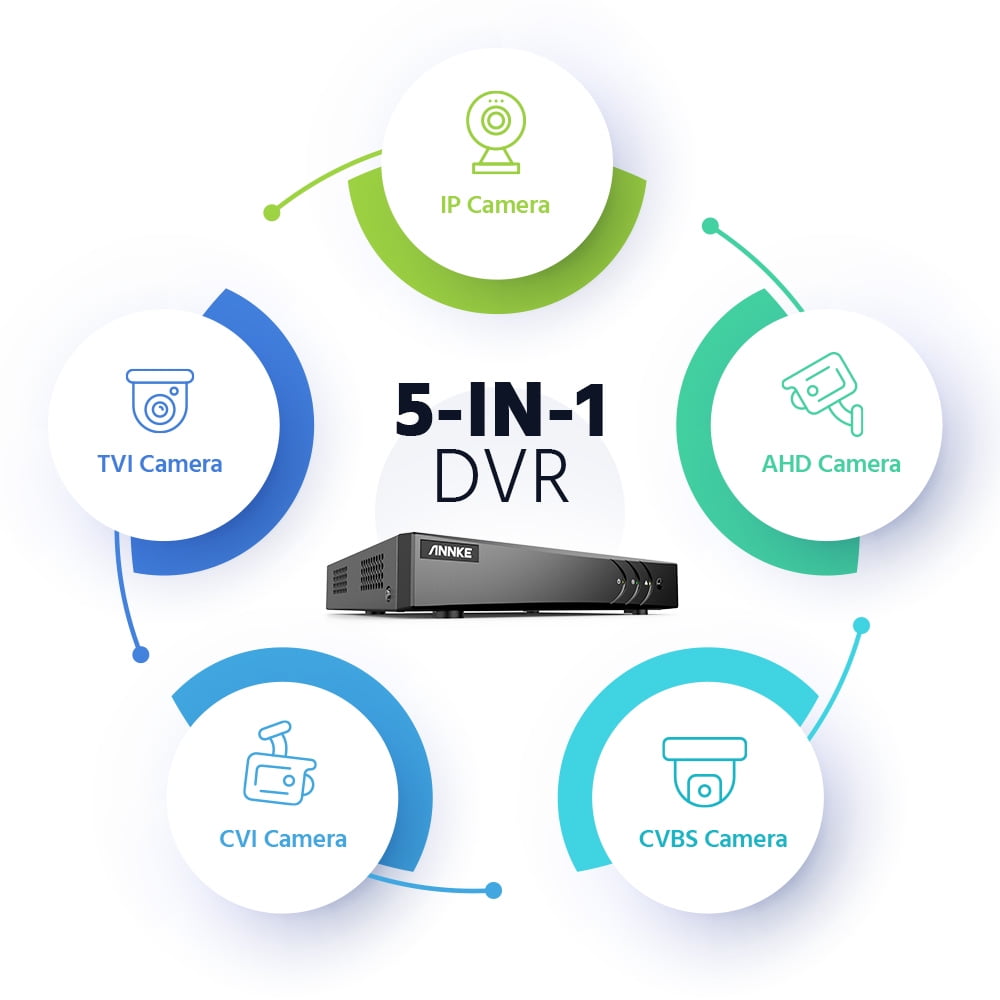 ANNKE 2MP Security Camera System, 8 Channel 3K Lite DVR Recorder with AI Motion Detection, 8X 1080P Add-on Wired Cameras with 65ft IR Night Vision, IP67, 3.6mm Lens, 4TB HDD, Black