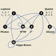 thumbnail image 3 of CafePress - Higgs Boson Diagram Light T Shirt - Men's Classic Graphic T-Shirt, 3 of 4