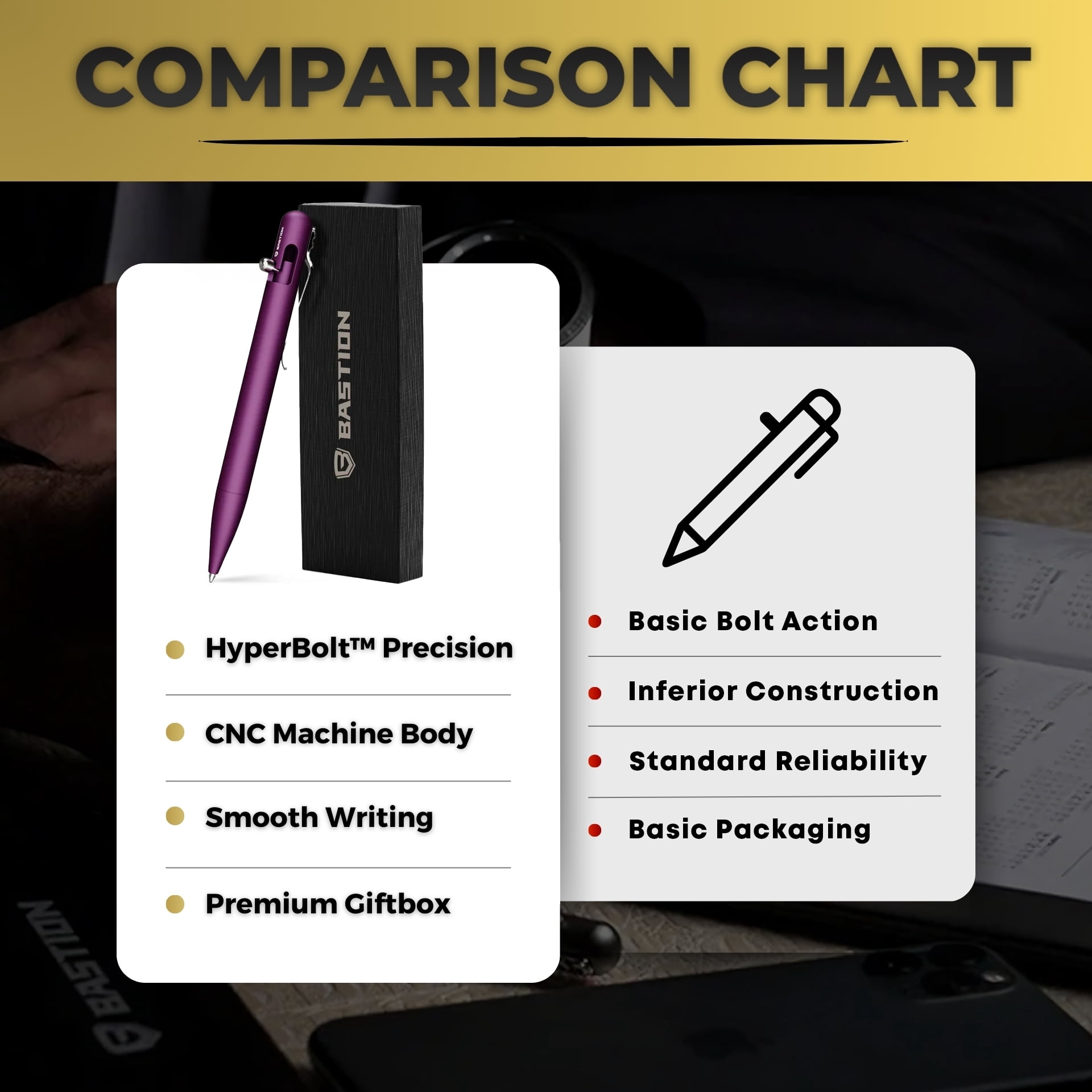 Bastion Aluminum Bolt Action Pen, Purple, Ballpoint Refillable, 1 Count