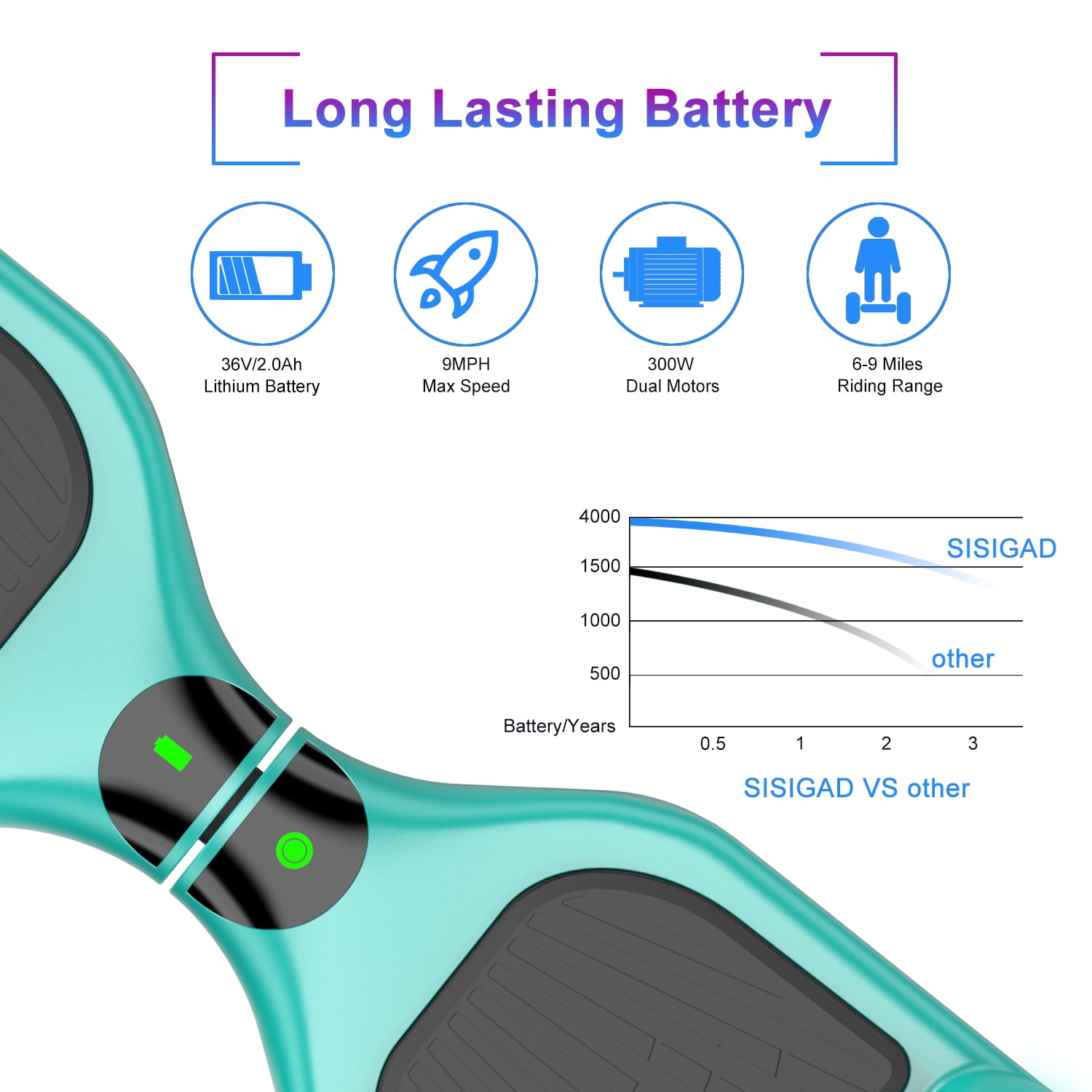Hoverboard under 1500 new arrivals